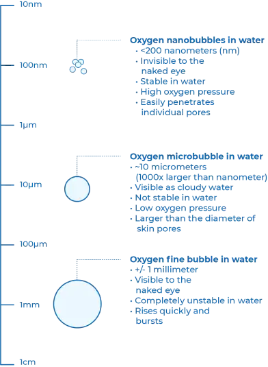 AO2 Clear Nanobubble diagramv2@2x